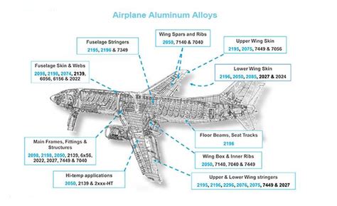  Yttrium: Um Metal Leve Para Aplicações Aeroespaciais de Alta Performance!